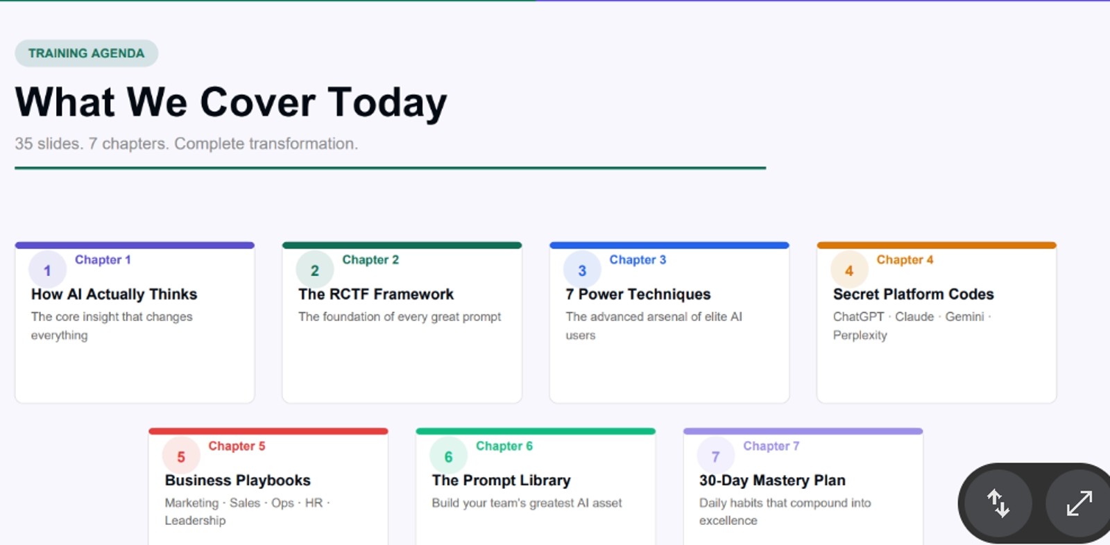 The session opening: the seven chapters covered on the day.